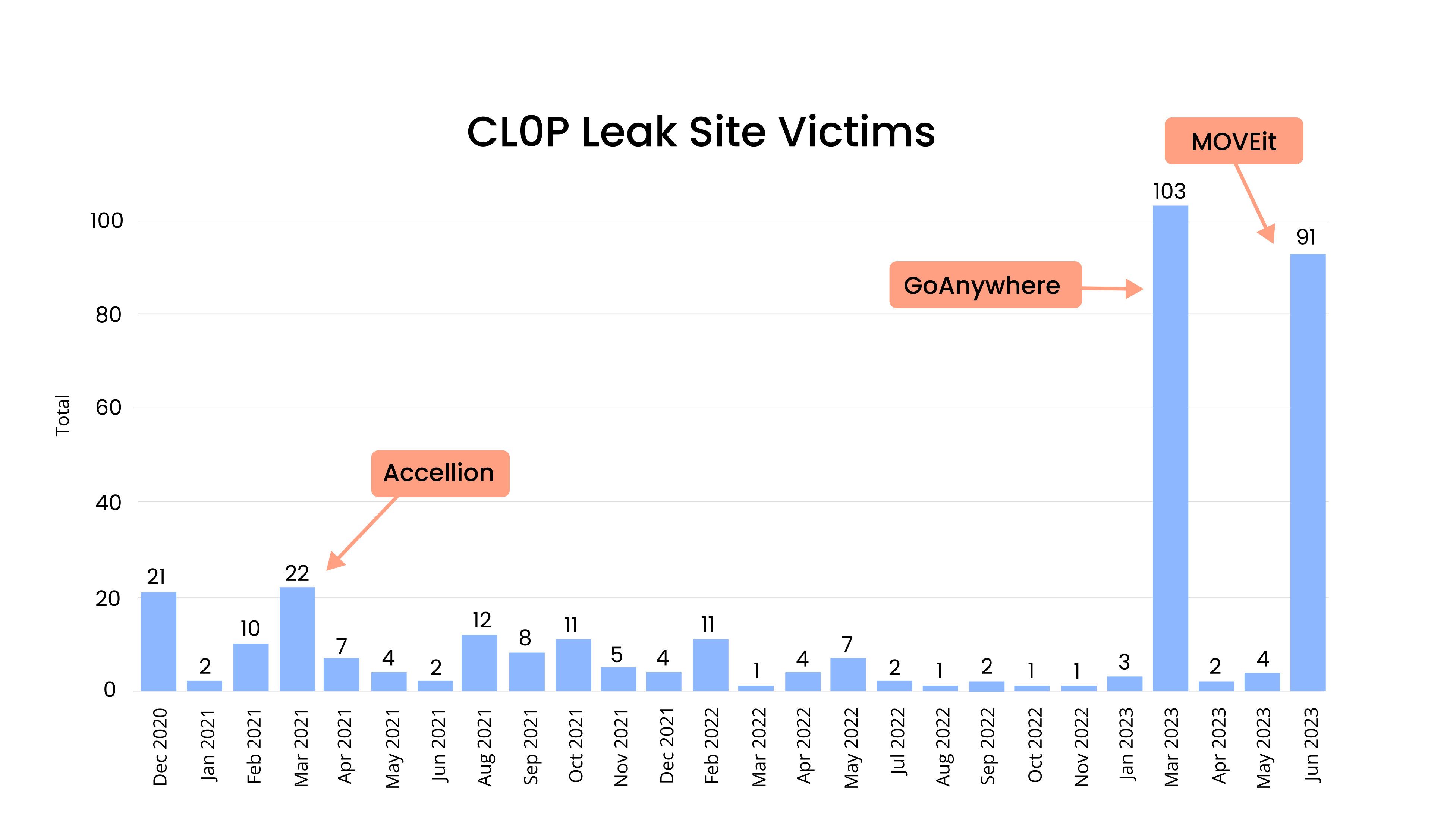 The SofiaSpams Leak: Are We All Victims?